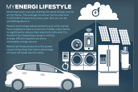 Ford и Whirlpool изграждат супер ефективен умен дом